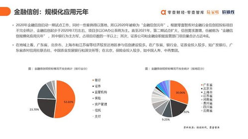 數(shù)字科技賦能金融信創(chuàng) 于百程院長(zhǎng)發(fā)布雙報(bào)告，引領(lǐng)產(chǎn)業(yè)服務(wù)新篇章