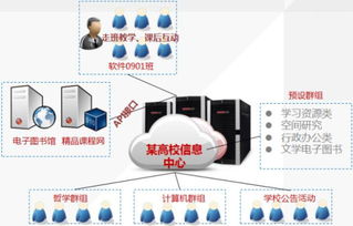 愛(ài)數(shù)AnyShare助西安電子科技大學(xué)搭建文檔私有云，以數(shù)字技術(shù)服務(wù)驅(qū)動(dòng)智慧校園建設(shè)